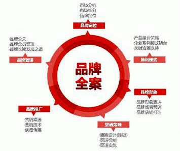 旅发网企业形象策划 以数字化初心赋能文旅新生