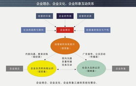 华润石化携手兰韵设计 以企业形象策划重塑品牌力量